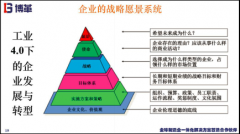 企業(yè)經(jīng)營績效指標設(shè)計“八步法”