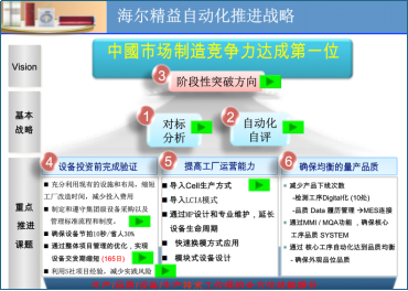 家電行業精益生產推進案例