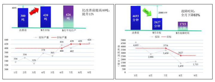 啤酒行業的精益管理推進案例