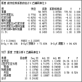 造紙行業六西格瑪改進案例