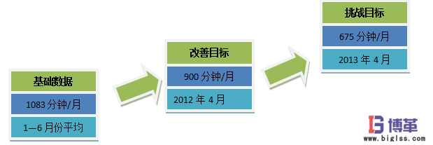 電力行業降低設備故障停機時間案例