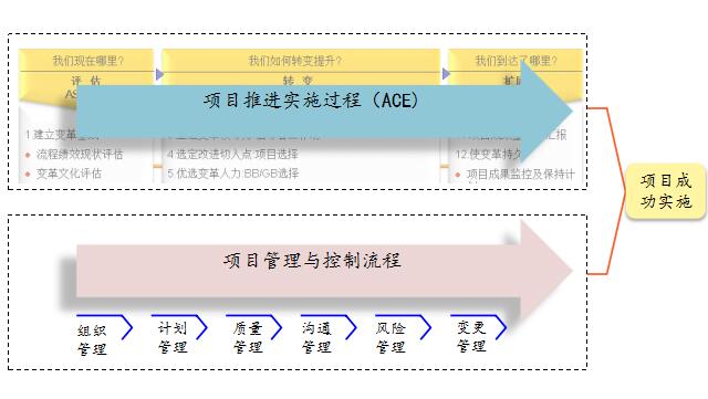 精益生產(chǎn)管理項目推進過程 完善的咨詢服務流程