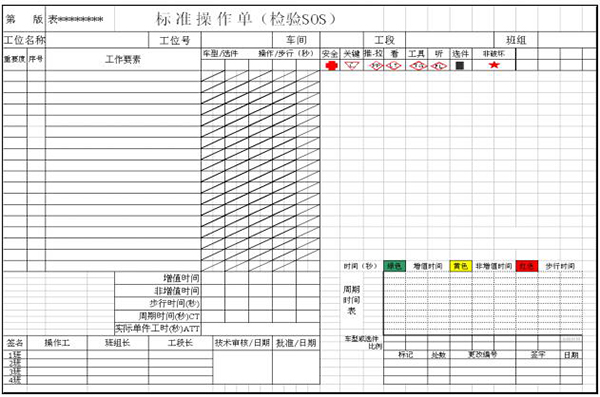 標準操作單 質量可視化之標準操作單