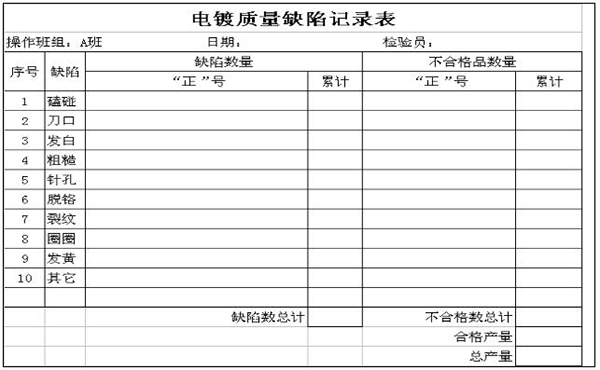 質量缺陷記錄表 質量可視化之質量缺陷記錄表