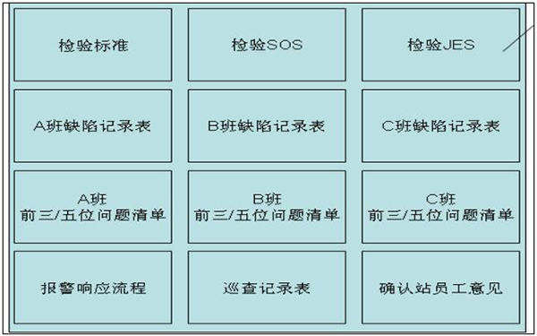 工位級目視化看板 質量可視化之工位級目視化看板
