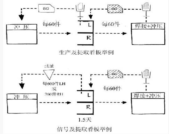 價值流的改善 精益管理價值流的改善