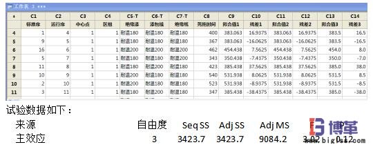 DOE試驗(yàn)識別關(guān)鍵因子 DOE試驗(yàn)識別關(guān)鍵因子