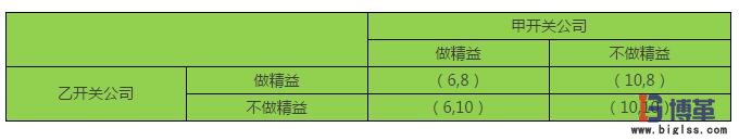 精益思想模型 精益思想是企業發展的核心動力