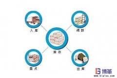 零庫存管理如何實現？
