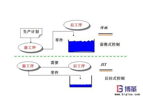 JIT準時化生產方式 JIT準時化生產方式