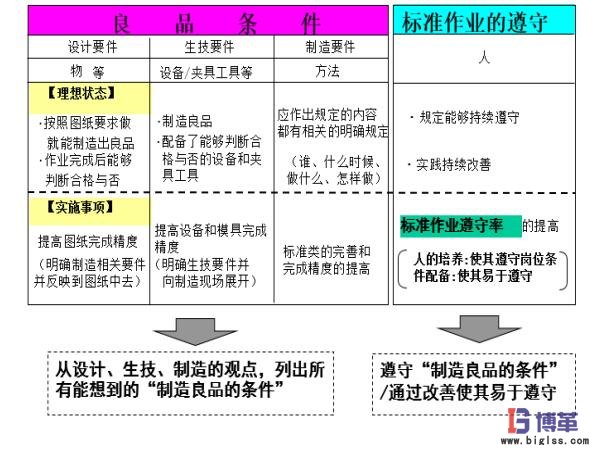 自工序完結良品條件 自工序完結良品條件