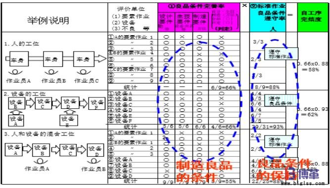 自工序完結(jié)的推進步驟 自工序完結(jié)的推進步驟