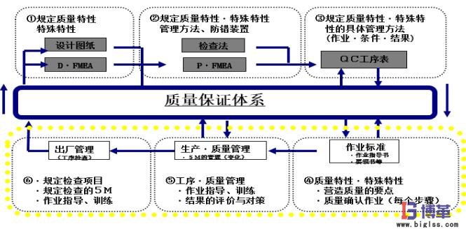 自工序完結(jié)的推進方法 自工序完結(jié)的推進方法
