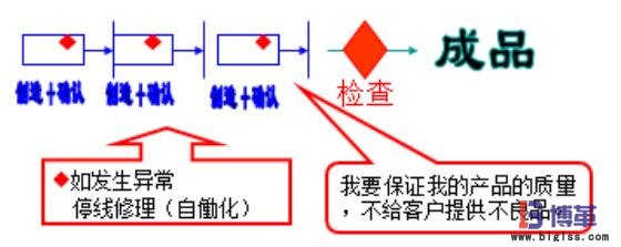 自工序完結(jié)條件 自工序完結(jié)條件