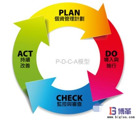單件流PDCA持續改善