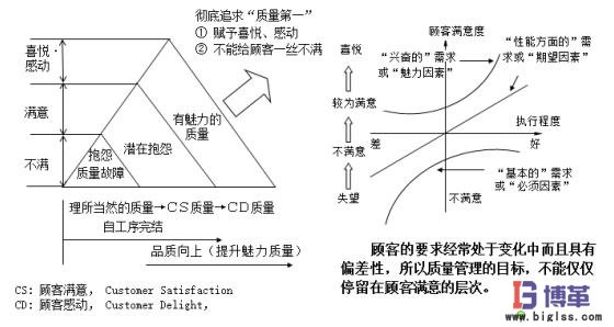 自工序完結的意義 自工序完結的意義