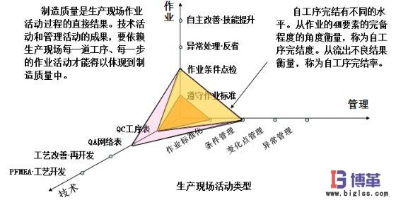 自工序完結的意義 自工序完結的意義
