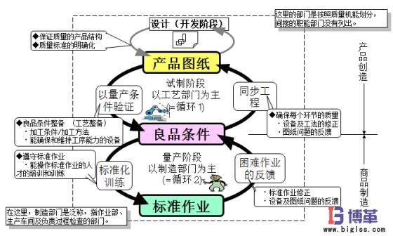 自工序完結的意義 自工序完結的意義