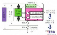 企業(yè)自工序完結(jié)如何推行？