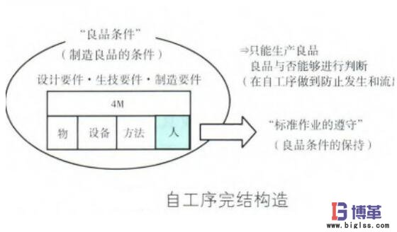 自工序完結推行