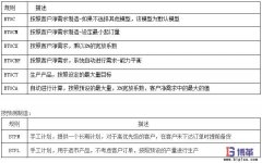 主生產計劃模型選擇及關鍵參數管理