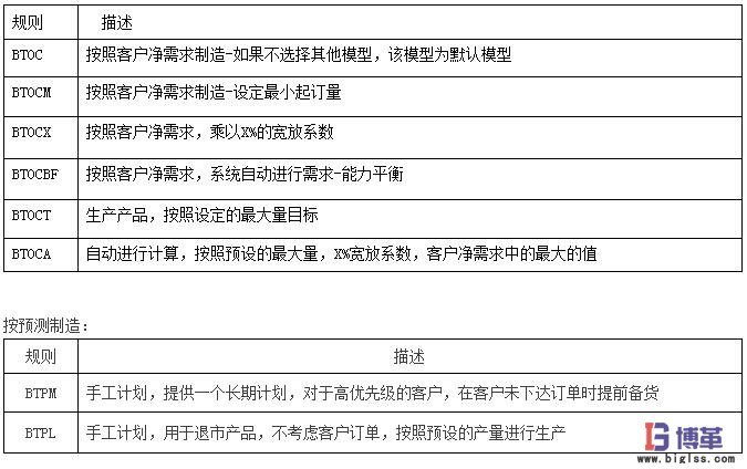 主生產(chǎn)計(jì)劃模型 主生產(chǎn)計(jì)劃模型