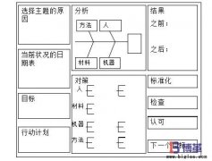 <b>什么是項目管理看板?</b>
