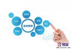 什么是精益績效管理？