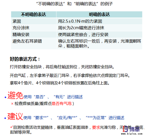 標準作業(yè)要領(lǐng)書的制作步驟 標準作業(yè)要領(lǐng)書的制作步驟