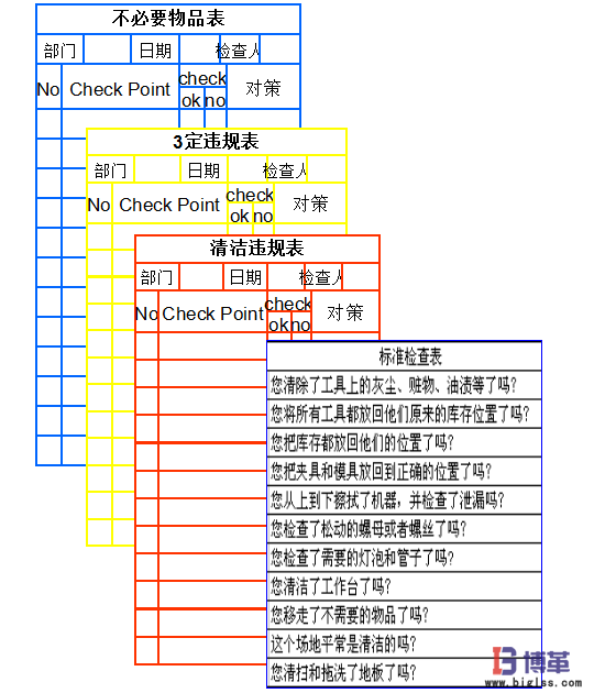 車間5S現場管理-4S