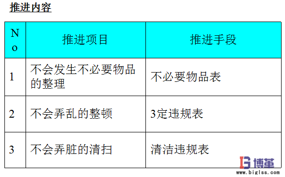 車間5s現場管理推進