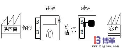 緩沖庫存與安全庫存的聯(lián)系與區(qū)別 緩沖庫存與安全庫存的聯(lián)系與區(qū)別