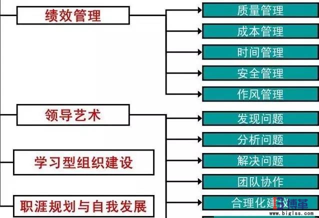 現(xiàn)場管理中車間主管的基本職能 現(xiàn)場管理中車間主管的基本職能