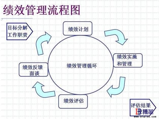 精益績效管理流程 精益績效管理流程