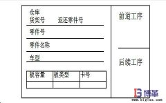 什么是看板拉動管理系統(tǒng)?
