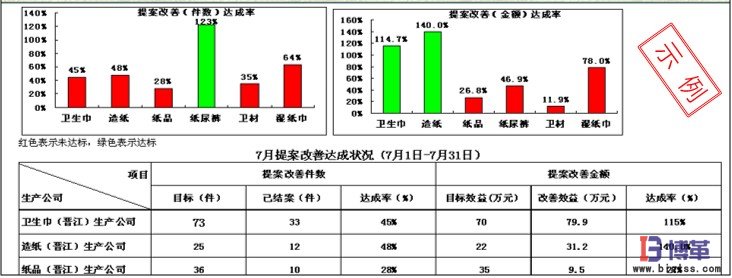 建立定期評(píng)比反饋及其獎(jiǎng)勵(lì)機(jī)制 建立定期評(píng)比反饋及其獎(jiǎng)勵(lì)機(jī)制