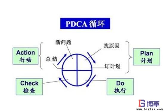 全面質(zhì)量管理的4個(gè)階段 全面質(zhì)量管理的4個(gè)階段