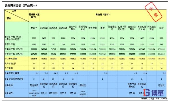 確定設備需求數量