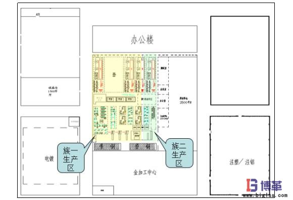 制定優化布局方案