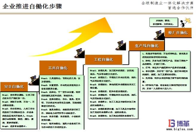 企業(yè)自動化推動步驟 企業(yè)自動化推動步驟