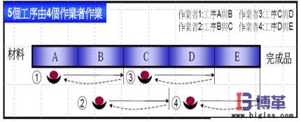 棘輪式單元生產(chǎn)線 棘輪式單元生產(chǎn)線