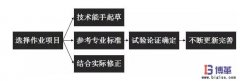 作業標準化如何制定？