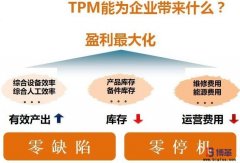 設(shè)備TPM管理咨詢(xún)是什么?