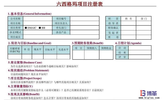 六西格瑪項(xiàng)目注冊表 六西格瑪項(xiàng)目注冊表