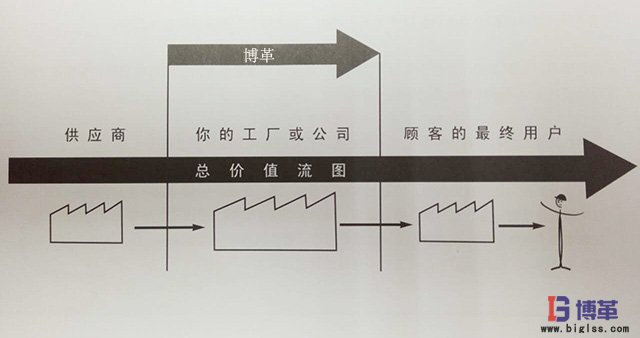 價值流圖分析總導(dǎo)向 價值流圖分析總導(dǎo)向