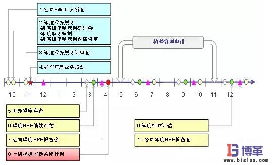 精益管理持續改善規劃 精益管理持續改善規劃