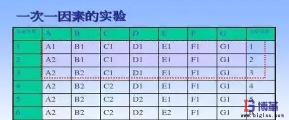 doe試驗(yàn)設(shè)計(jì)因素實(shí)驗(yàn) doe試驗(yàn)設(shè)計(jì)因素實(shí)驗(yàn)