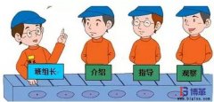 如何成為一個五星級班組長？