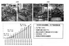 VSM價值流改進(jìn)的關(guān)鍵技巧
