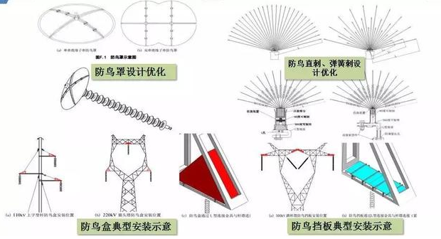  南方電網(wǎng)公司精益管理技術展示